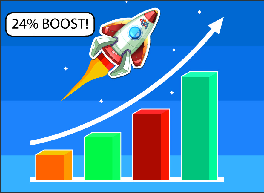 2023 Success Series – 24% Collections rate boost! 